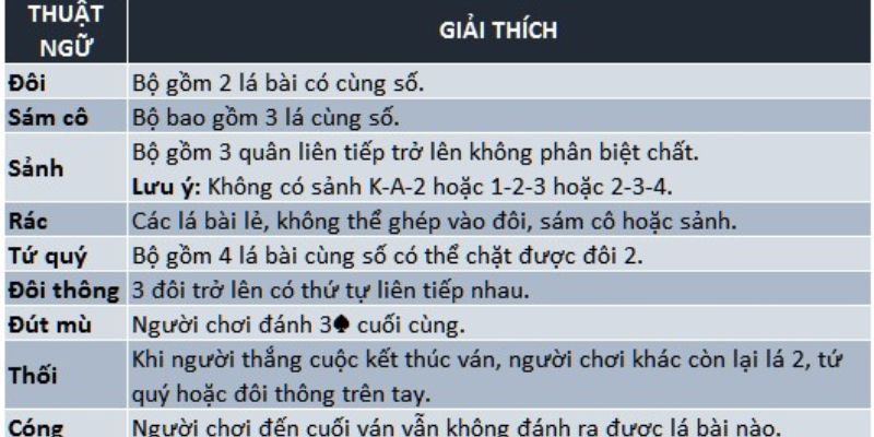 Thuật ngữ cần chú ý